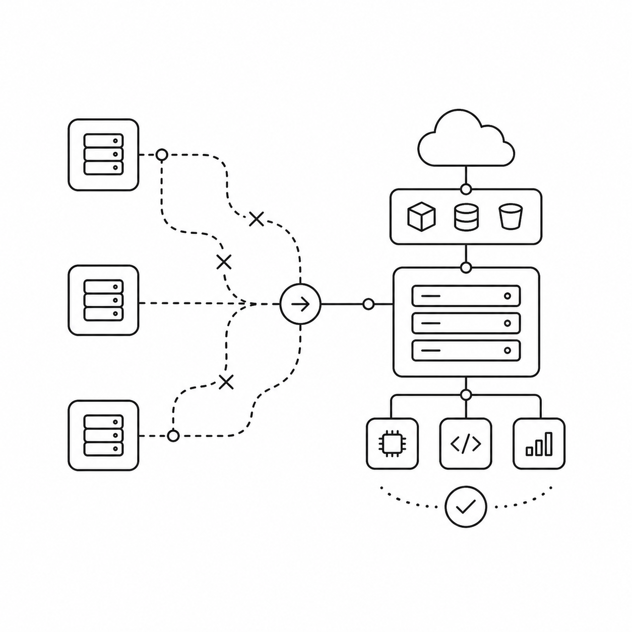 Architecture decisions before scale